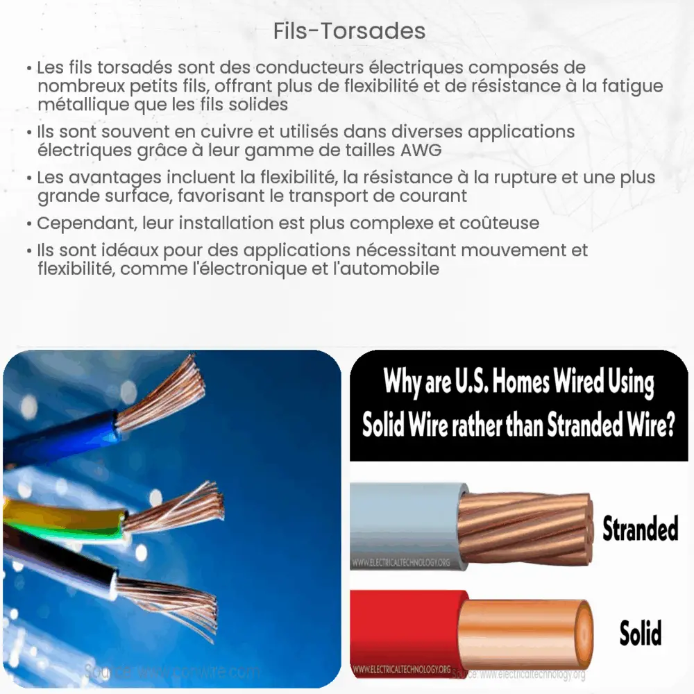 Fils torsadés