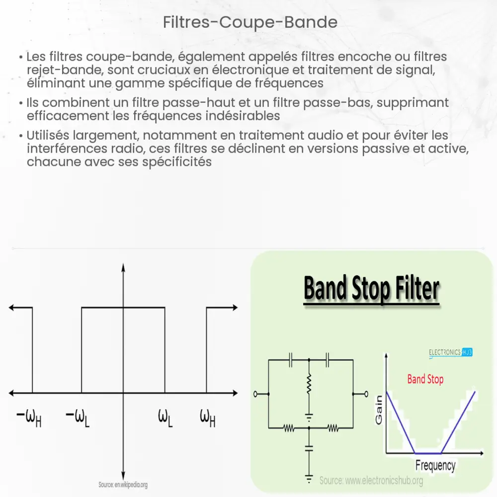 Filtres coupe-bande