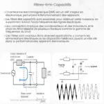 Filtres EMI capacitifs