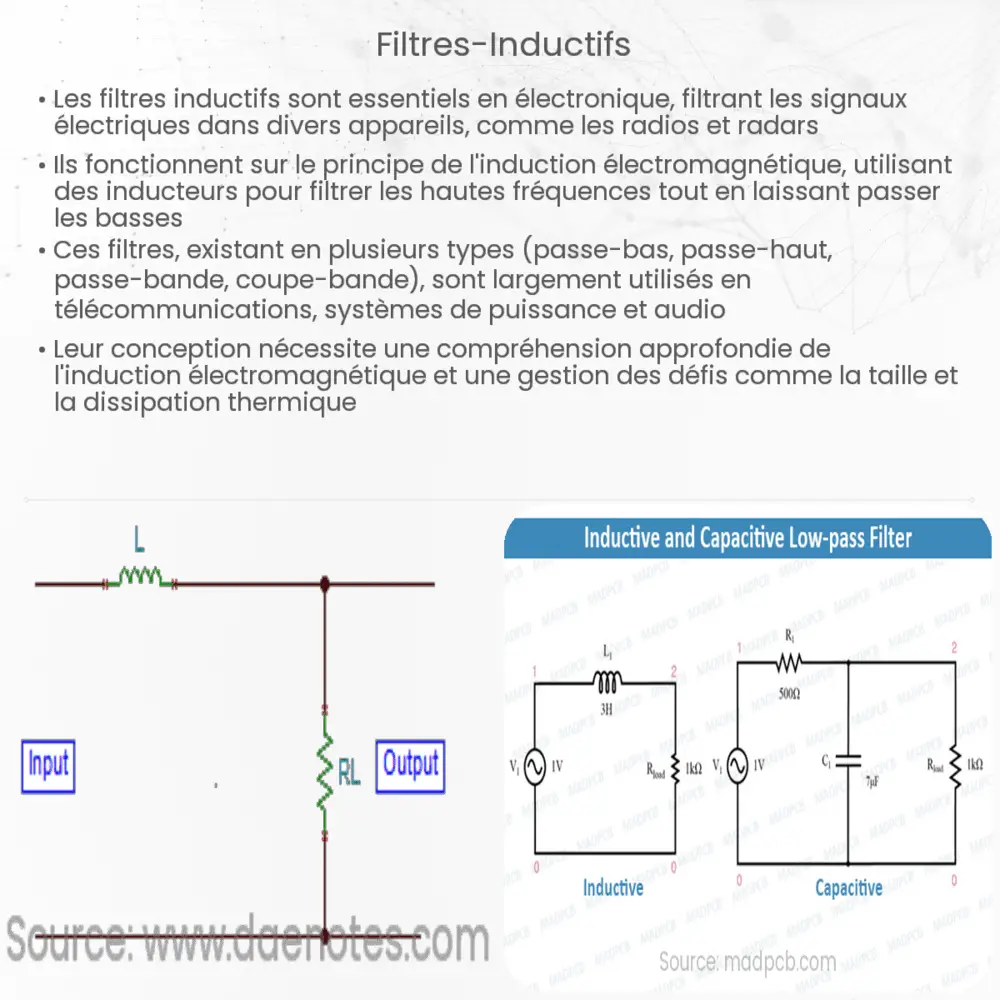Filtres inductifs