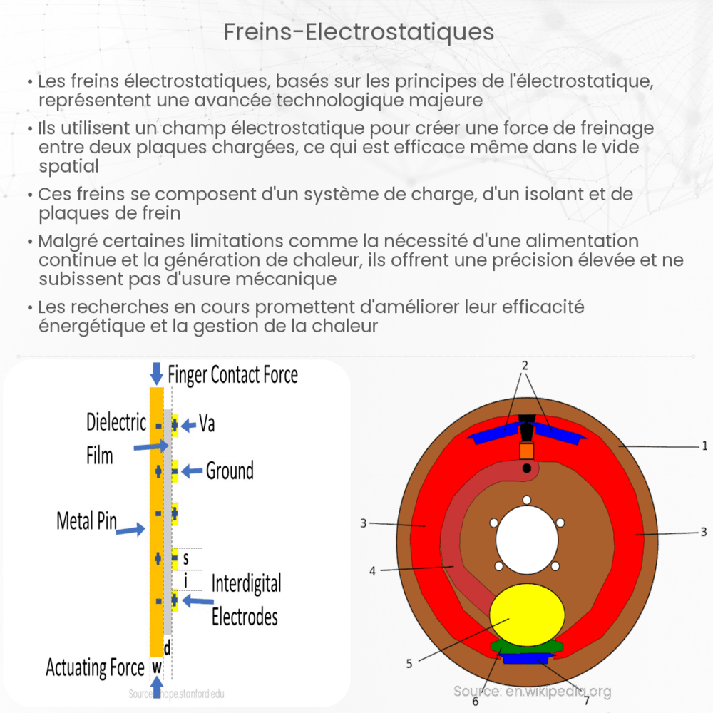 Freins électrostatiques