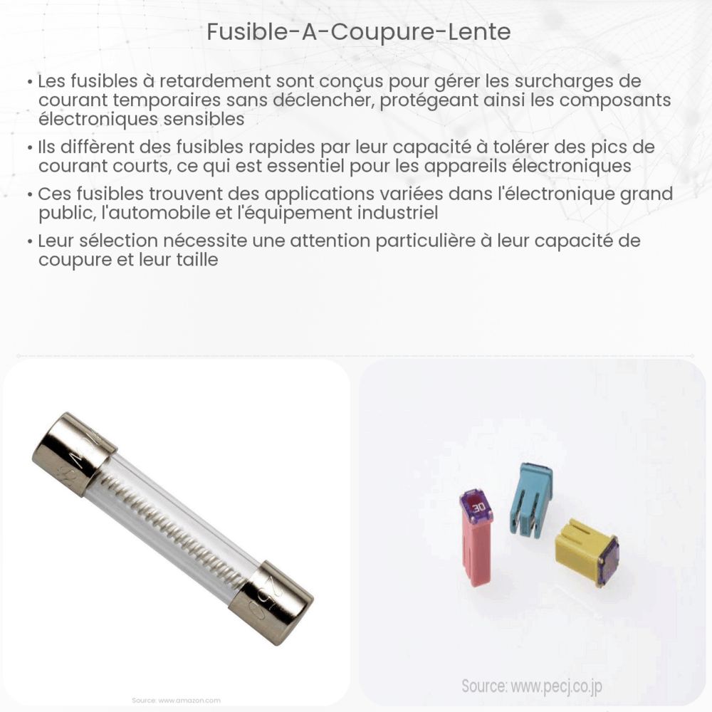Fusible à coupure lente