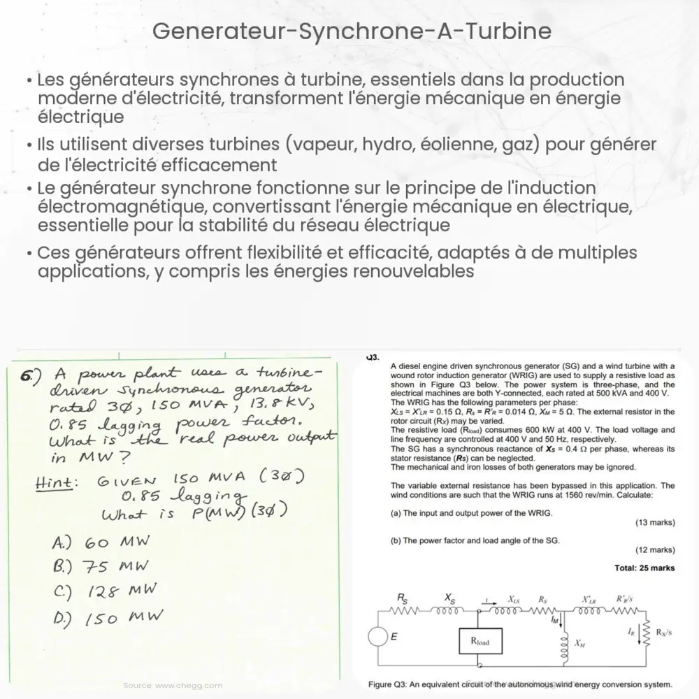 Générateur Synchrone à Turbine