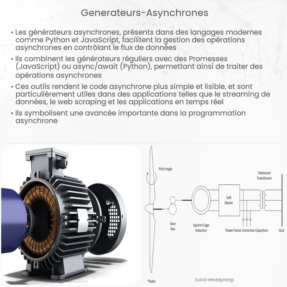 Générateurs asynchrones