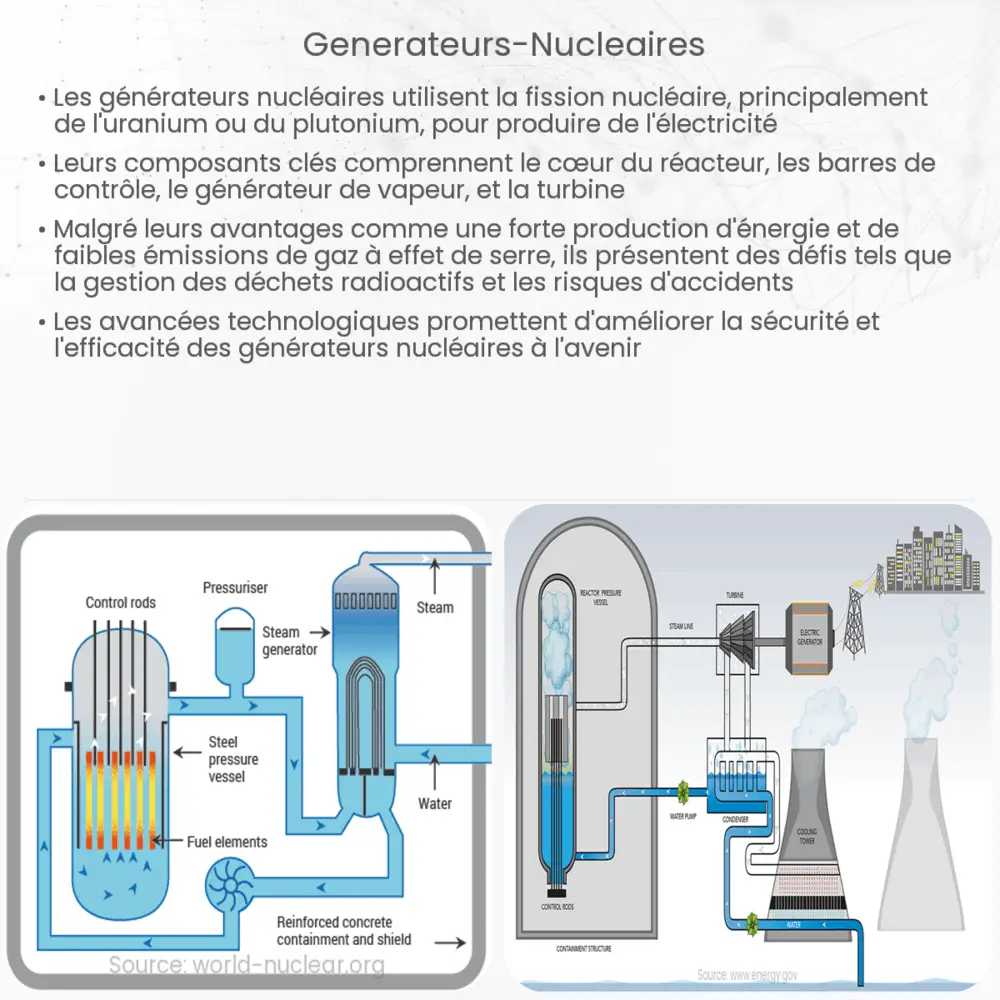 Générateurs nucléaires