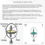 Gyroscope à deux axes