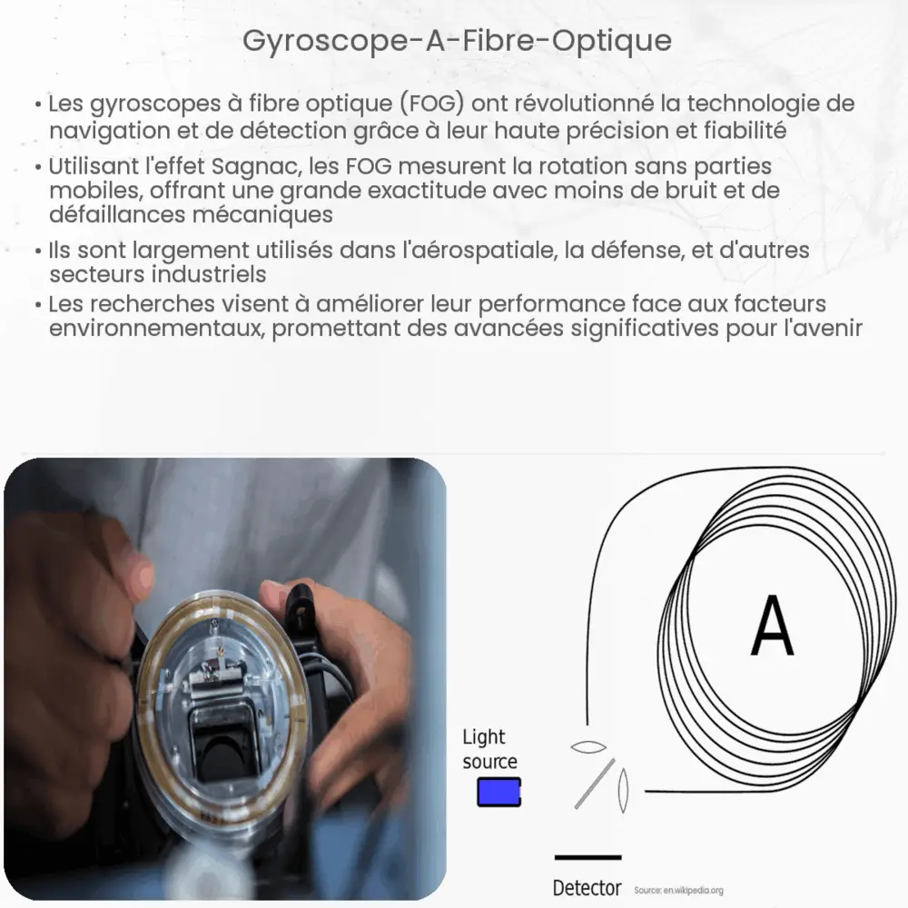 gyroscope à fibre optique