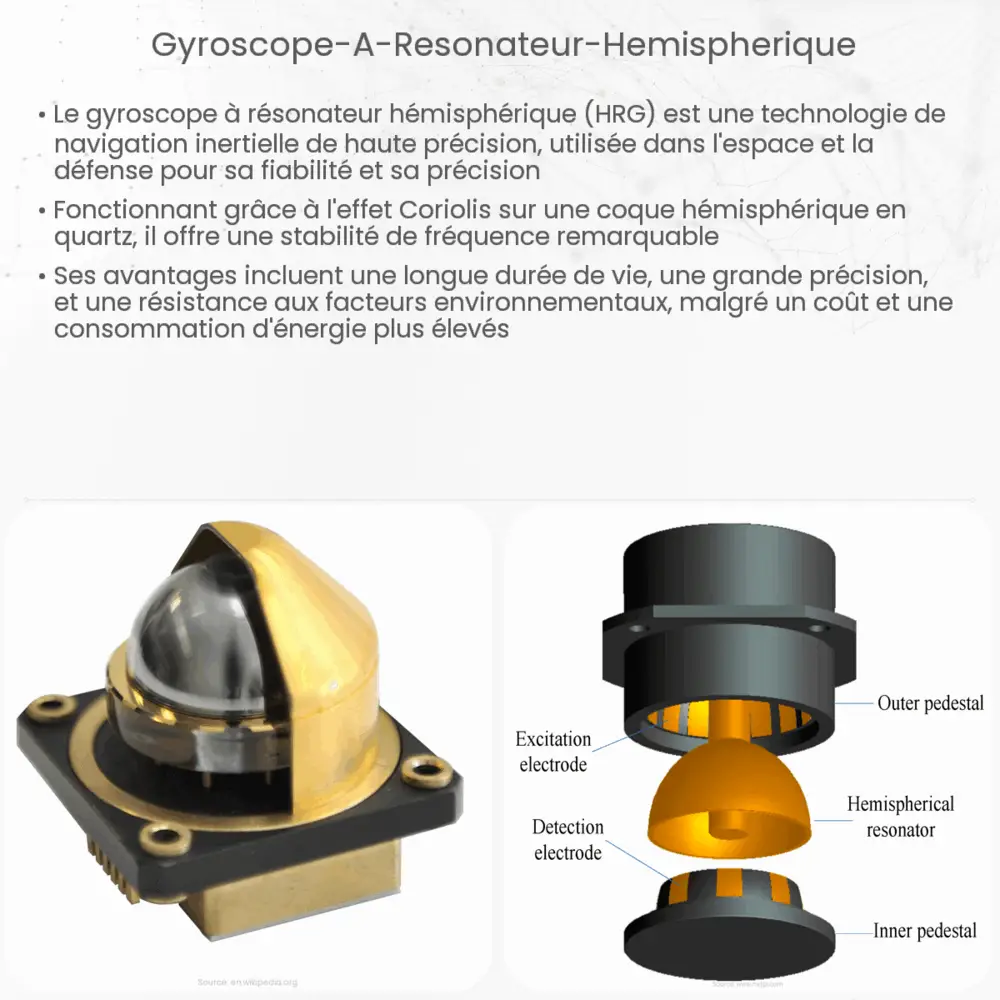gyroscope à résonateur hémisphérique