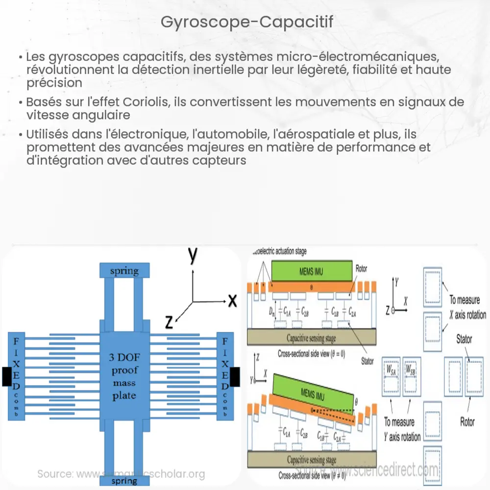 gyroscope capacitif