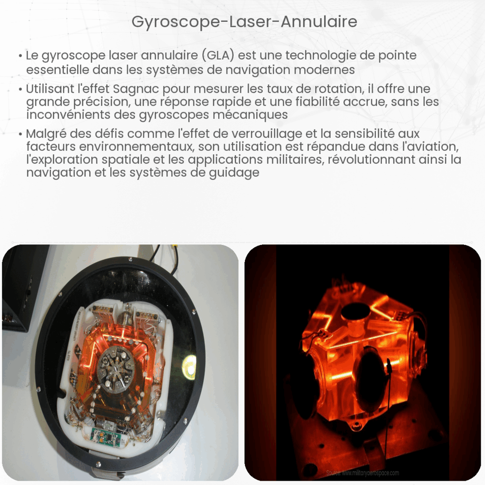 gyroscope laser annulaire