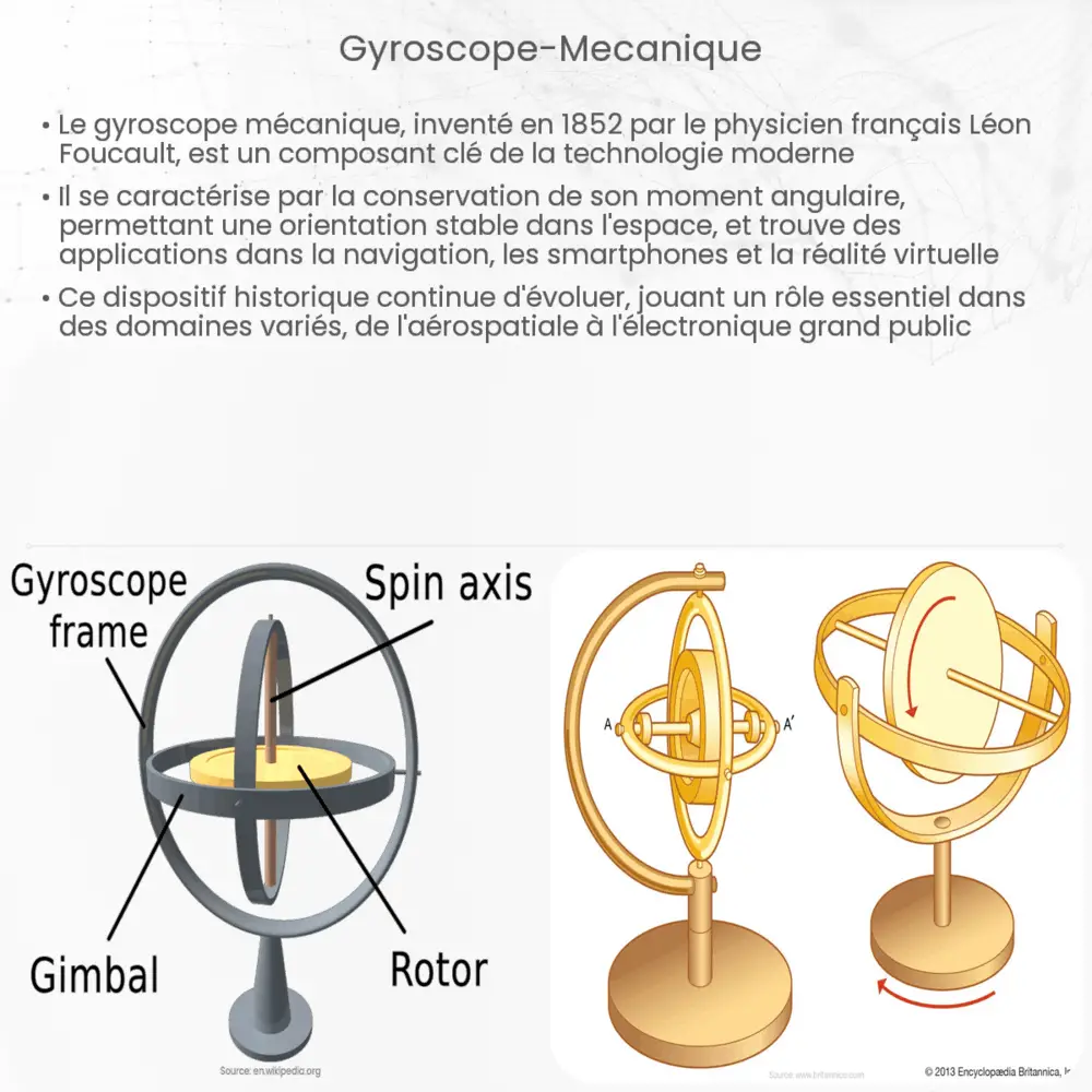 gyroscope mécanique