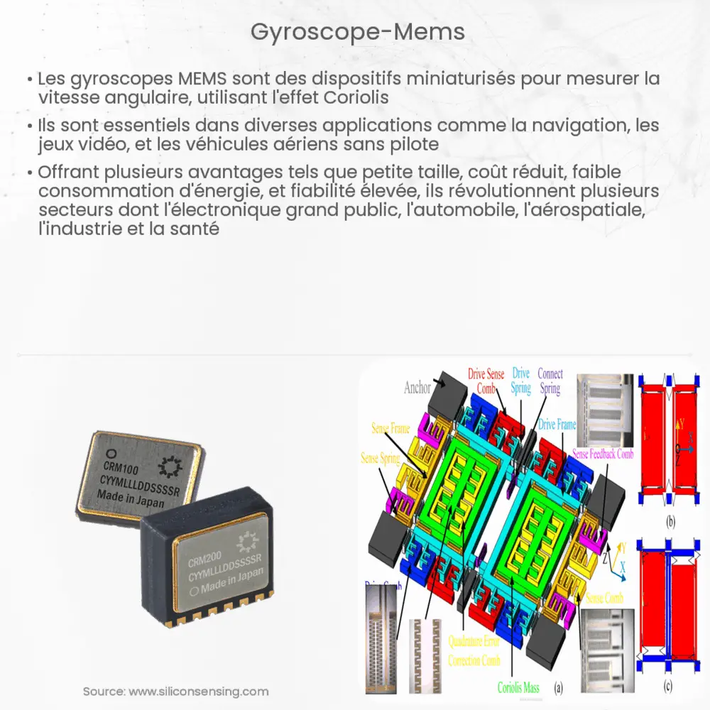 gyroscope MEMS