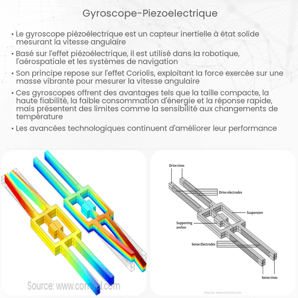 gyroscope piézoélectrique