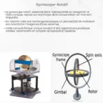 Gyroscope rotatif