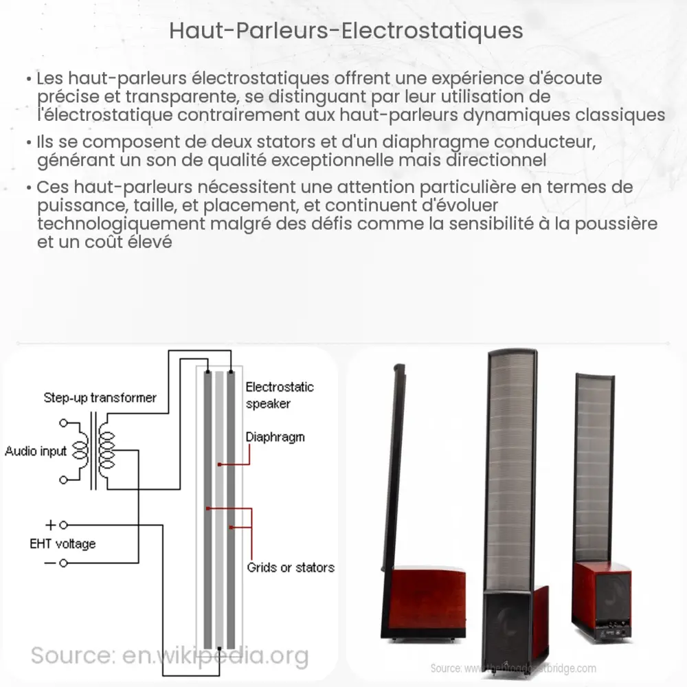 Haut-parleurs électrostatiques