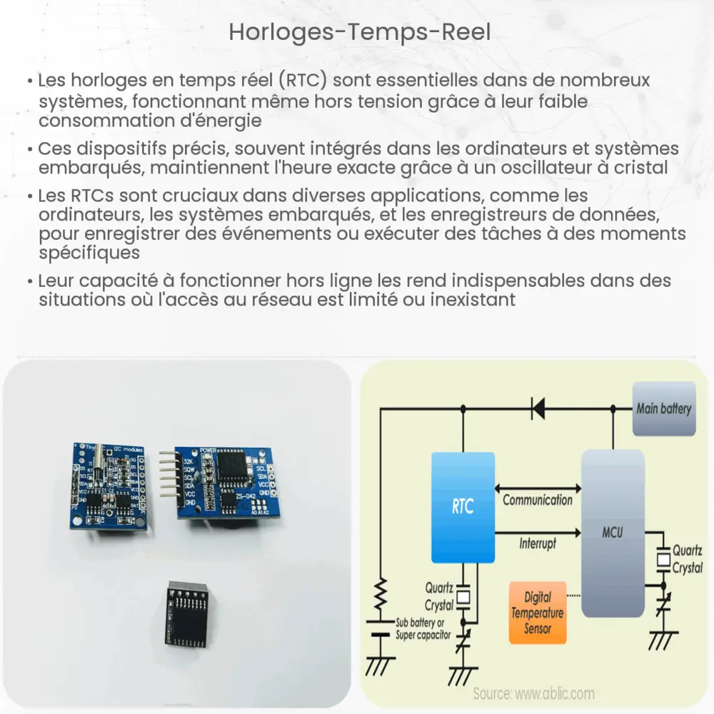 Horloges temps réel