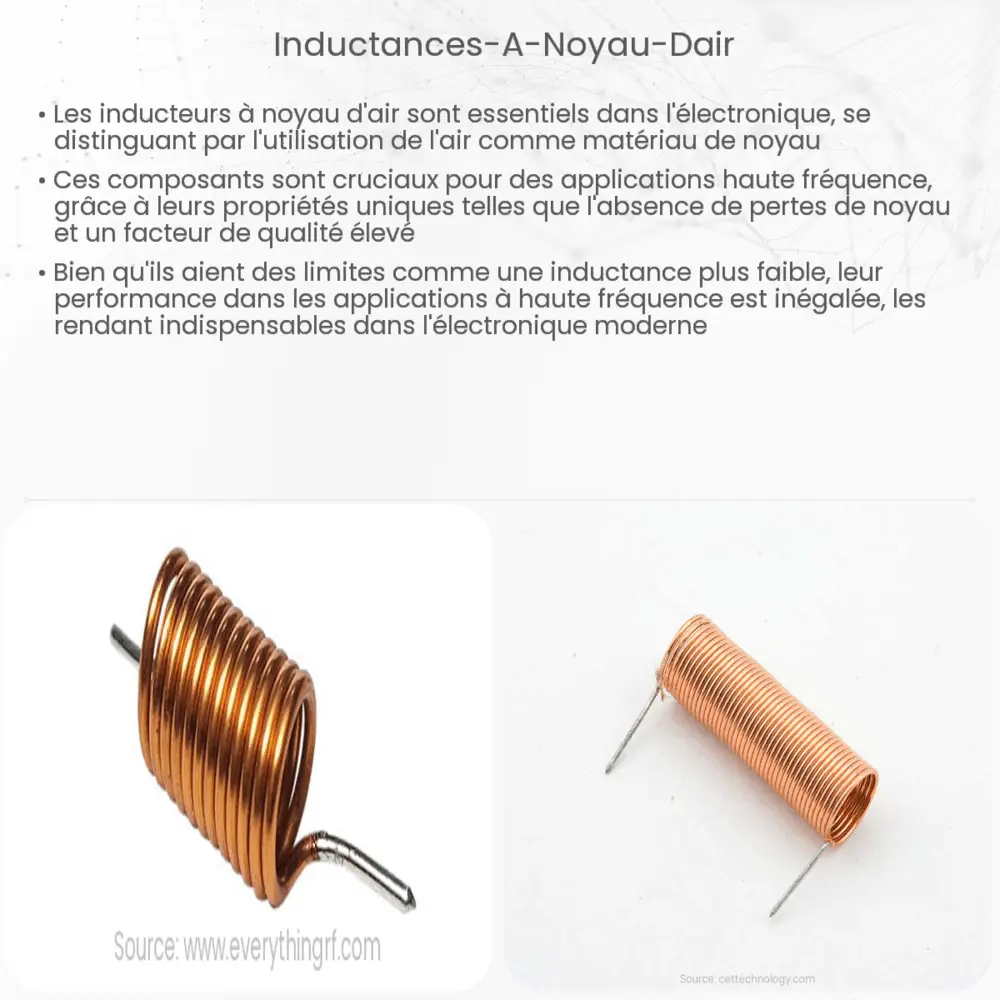 Inductances à noyau d'air
