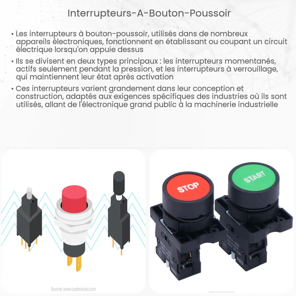 Interrupteurs à bouton-poussoir