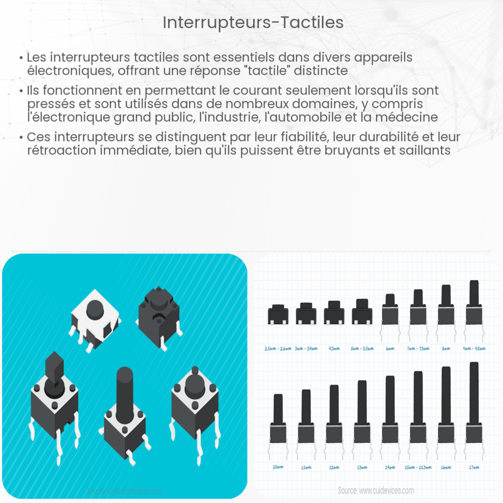 Interrupteurs tactiles