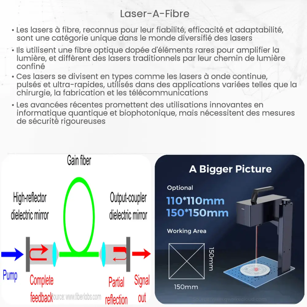 Laser à fibre