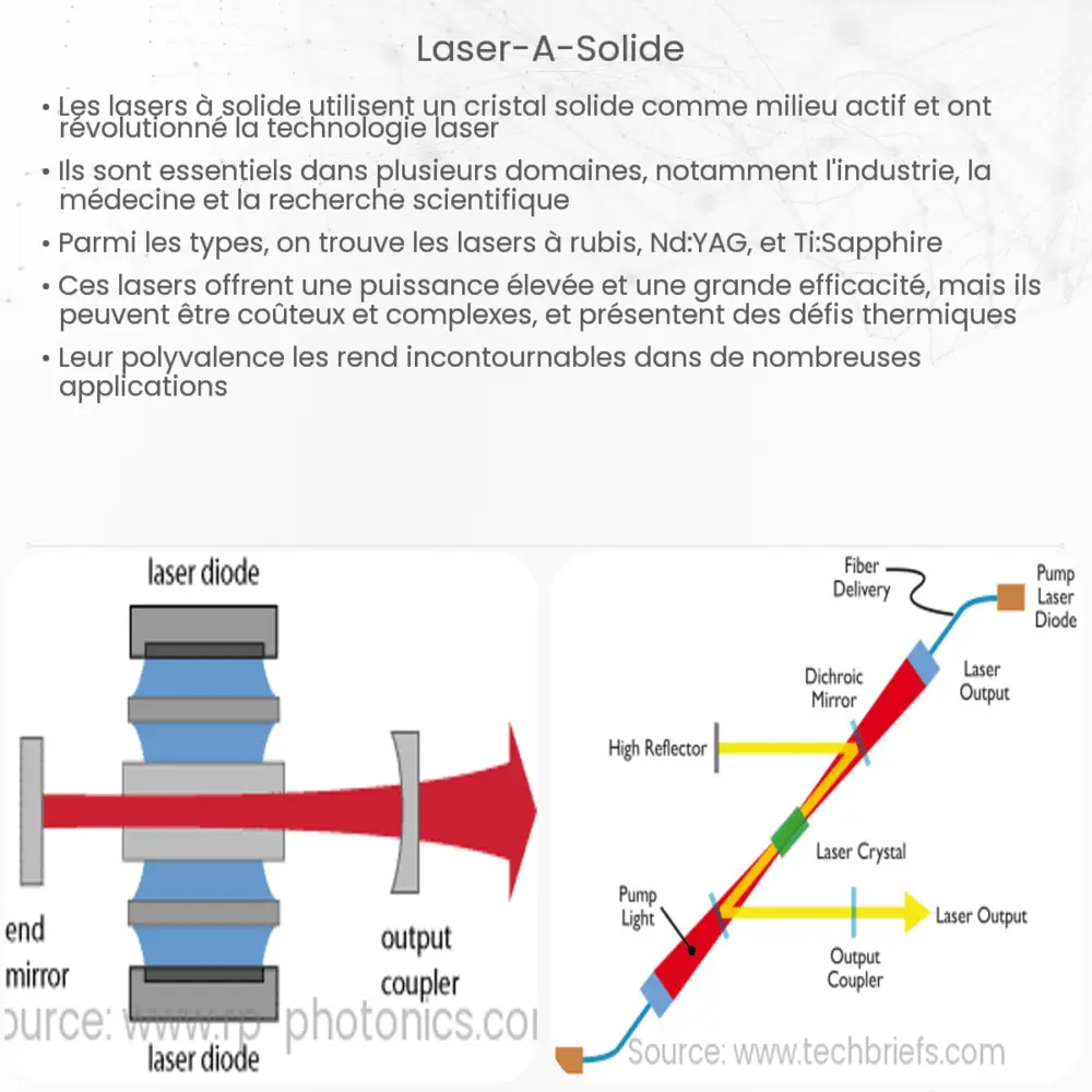 Laser à Solide