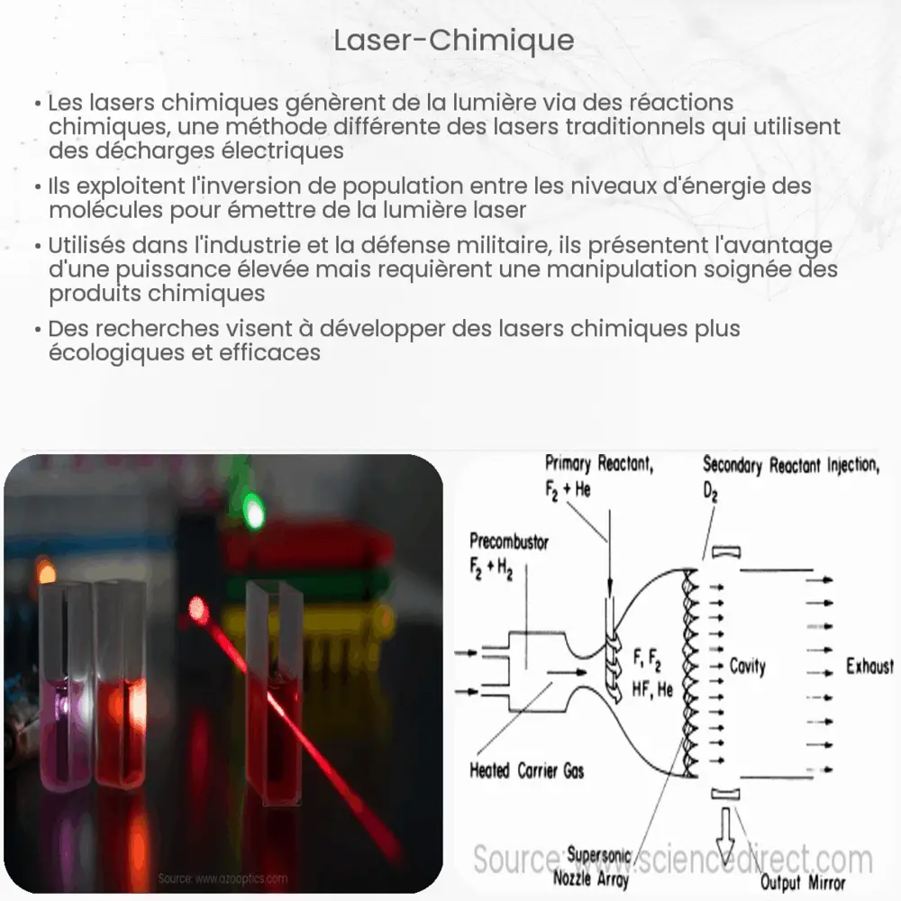 Laser Chimique