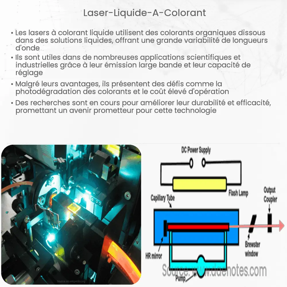 Laser liquide (à colorant)