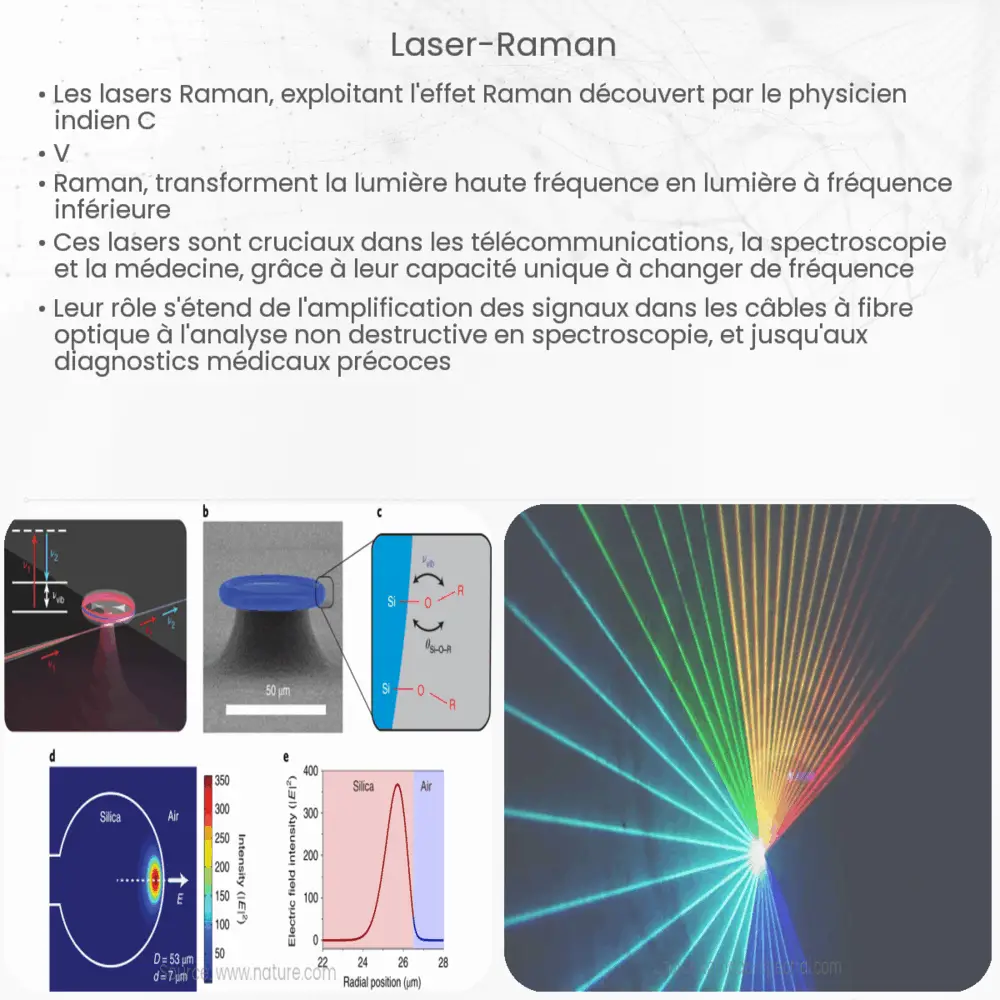Laser Raman