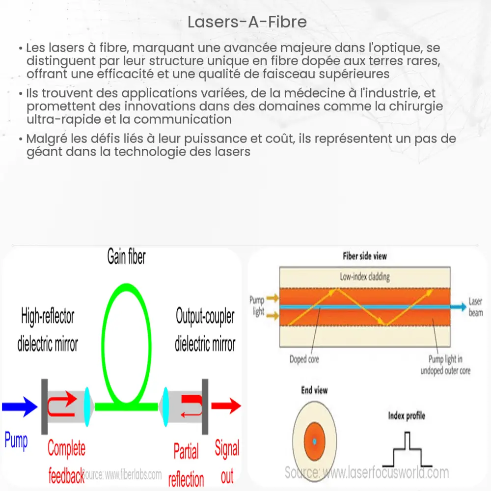 Lasers à fibre