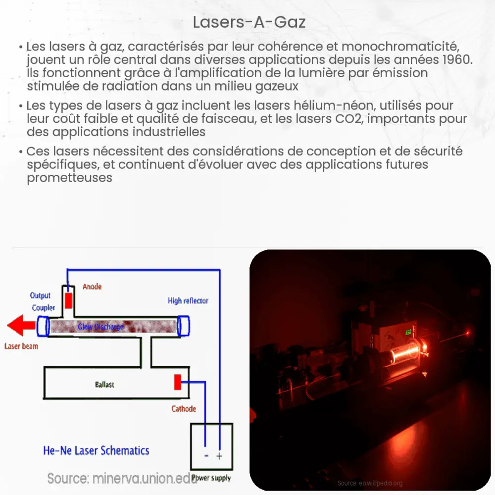 Lasers à gaz