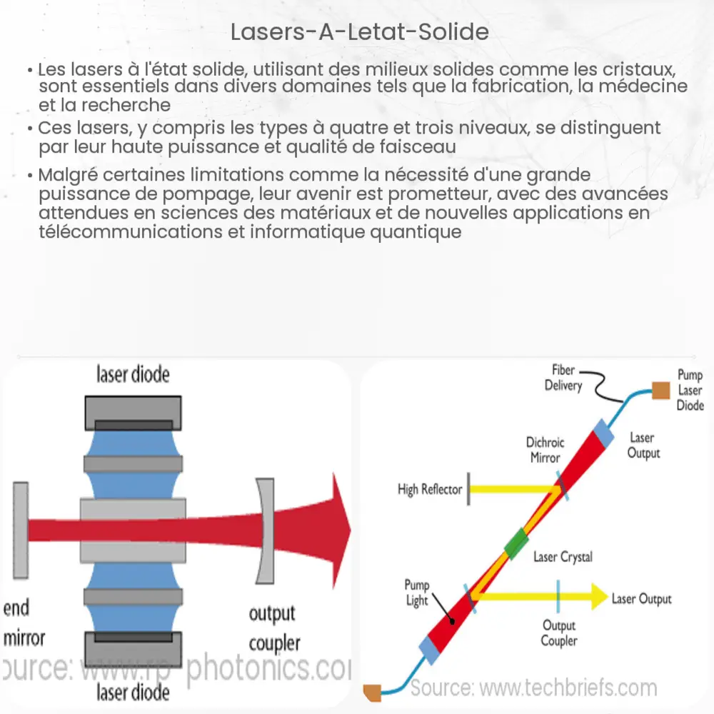 Lasers à l'état solide