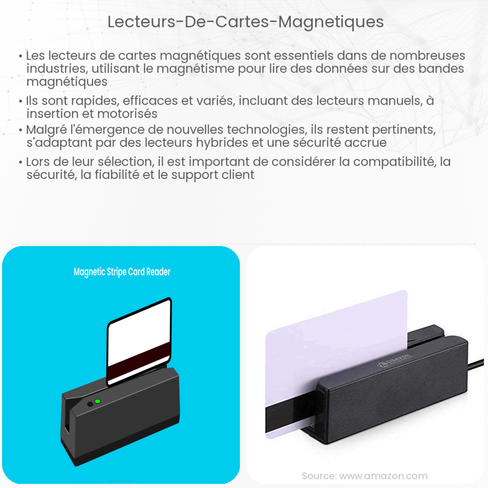 Lecteurs de cartes magnétiques