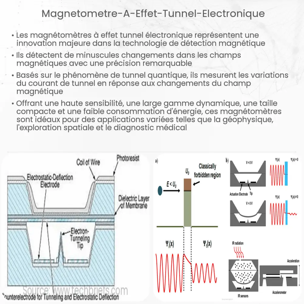 Magnétomètre à effet tunnel électronique