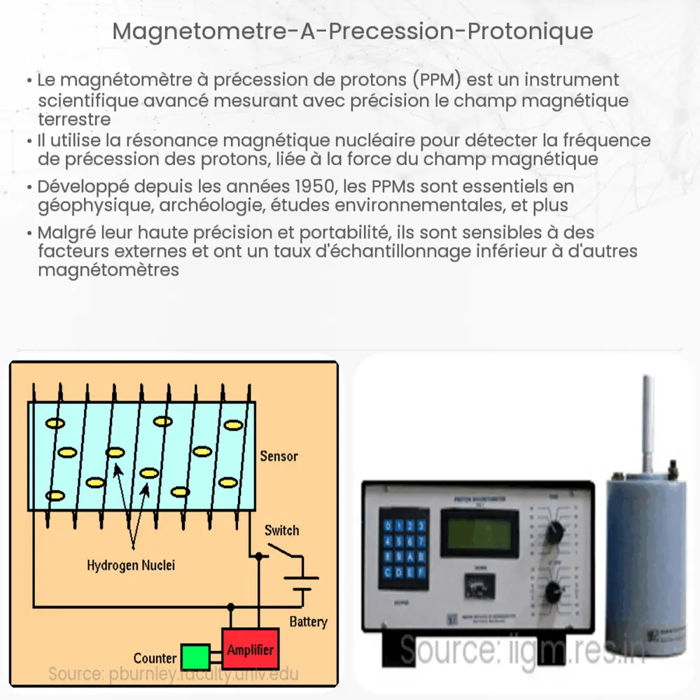 Magnétomètre à précession protonique