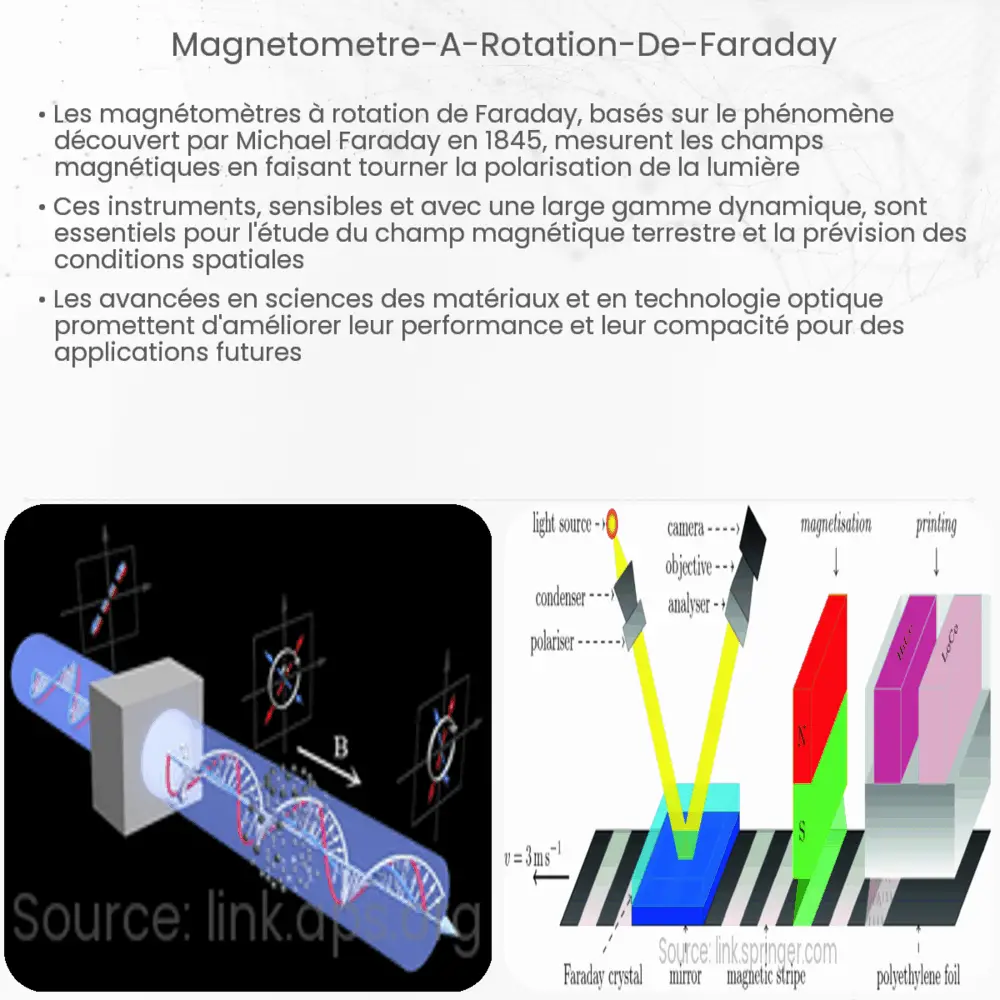 Magnétomètre à rotation de Faraday