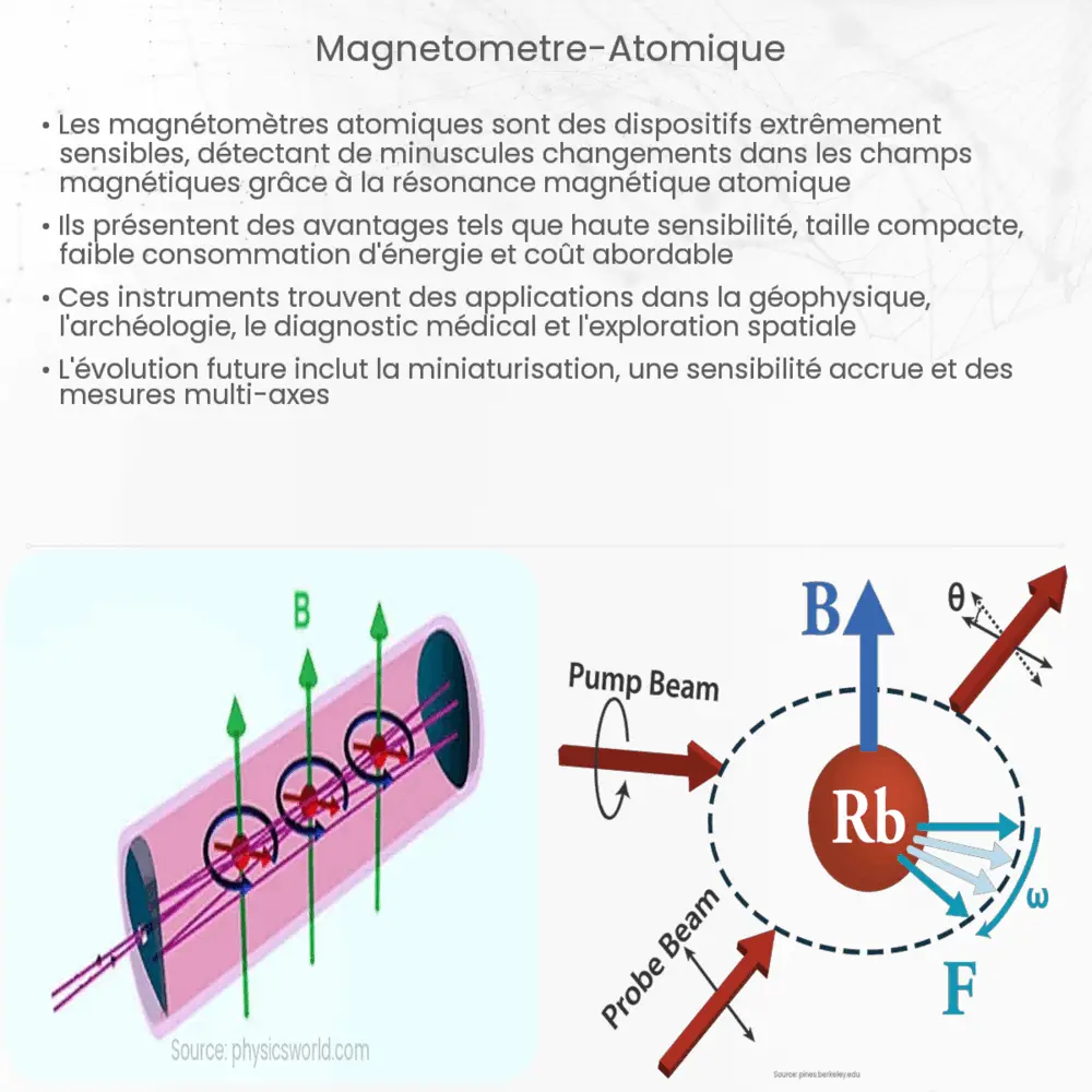 Magnétomètre atomique