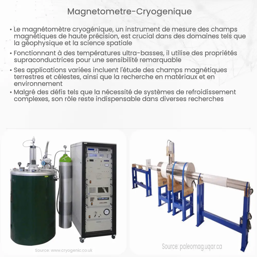 Magnétomètre cryogénique