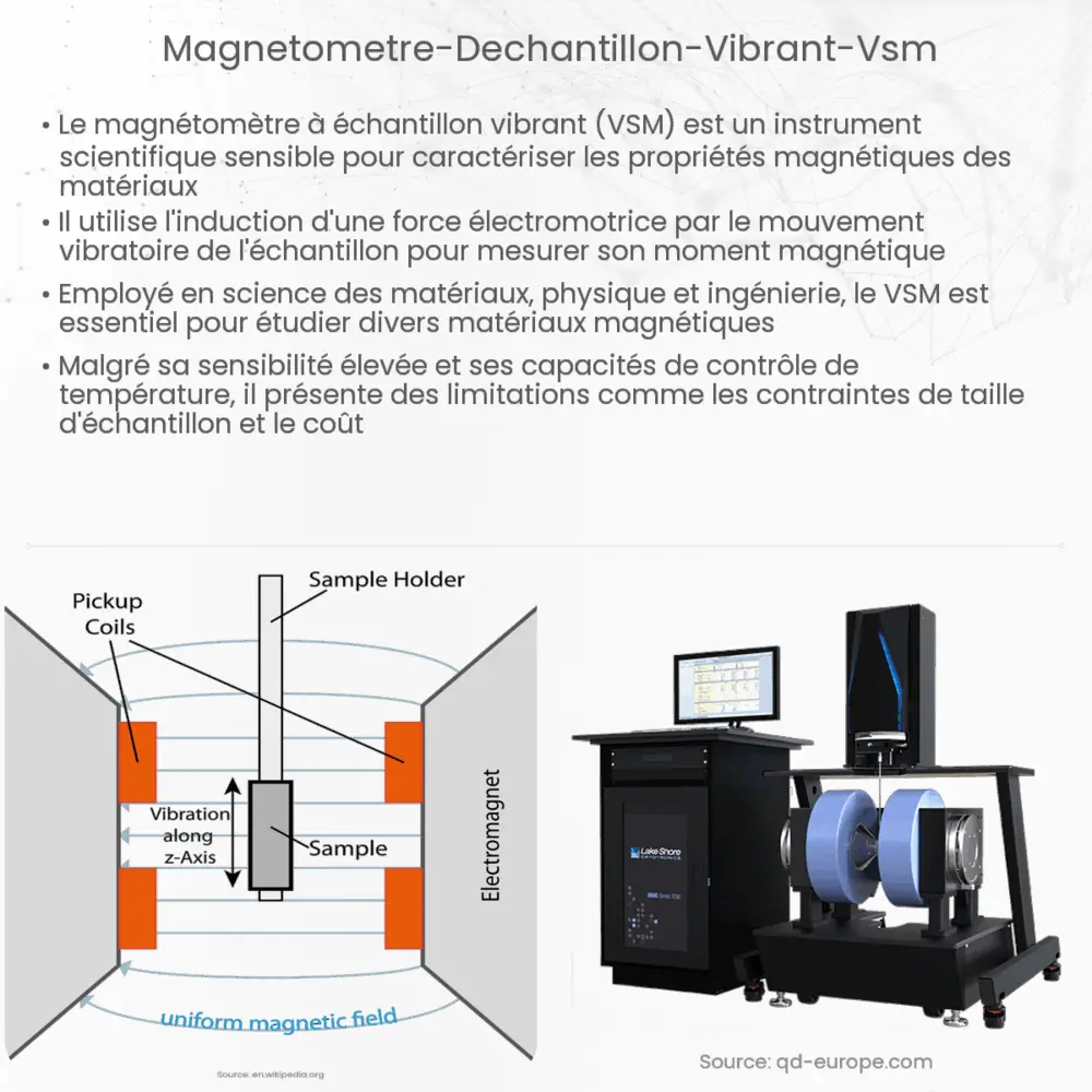 Magnétomètre d'Échantillon Vibrant (VSM)
