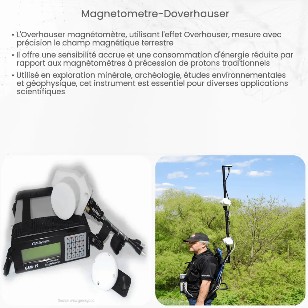 Magnétomètre d'Overhauser
