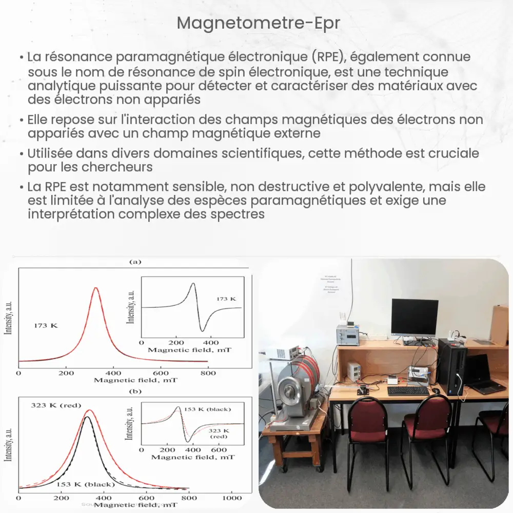 Magnétomètre EPR