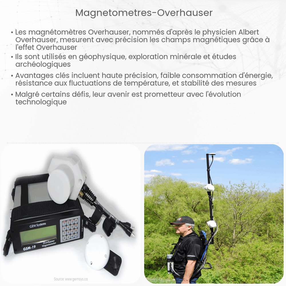 Magnétomètres Overhauser