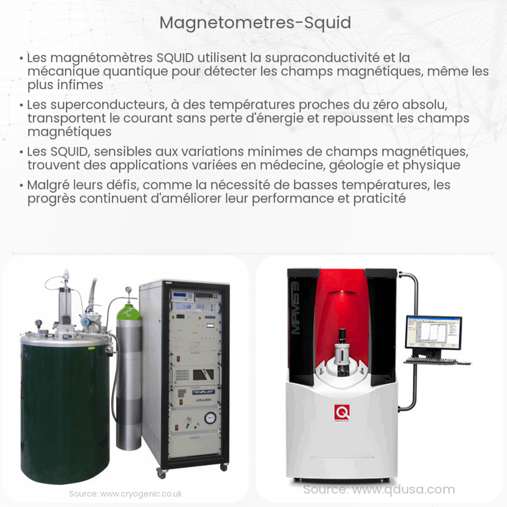 Magnétomètres SQUID