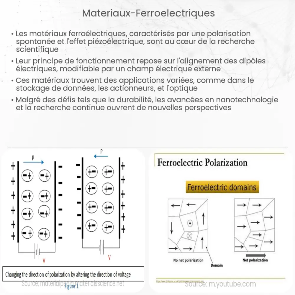 Matériaux ferroélectriques