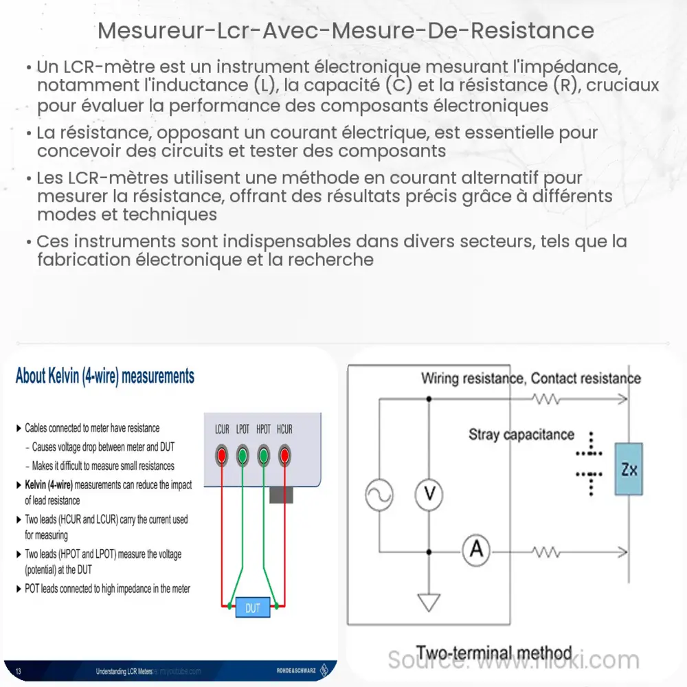 Mesureur LCR (avec mesure de résistance)