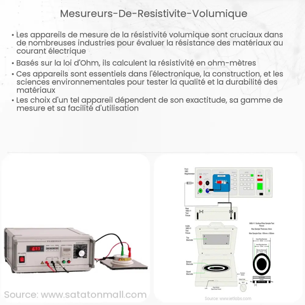 Mesureurs de résistivité volumique