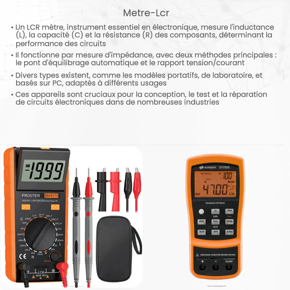Mètre LCR