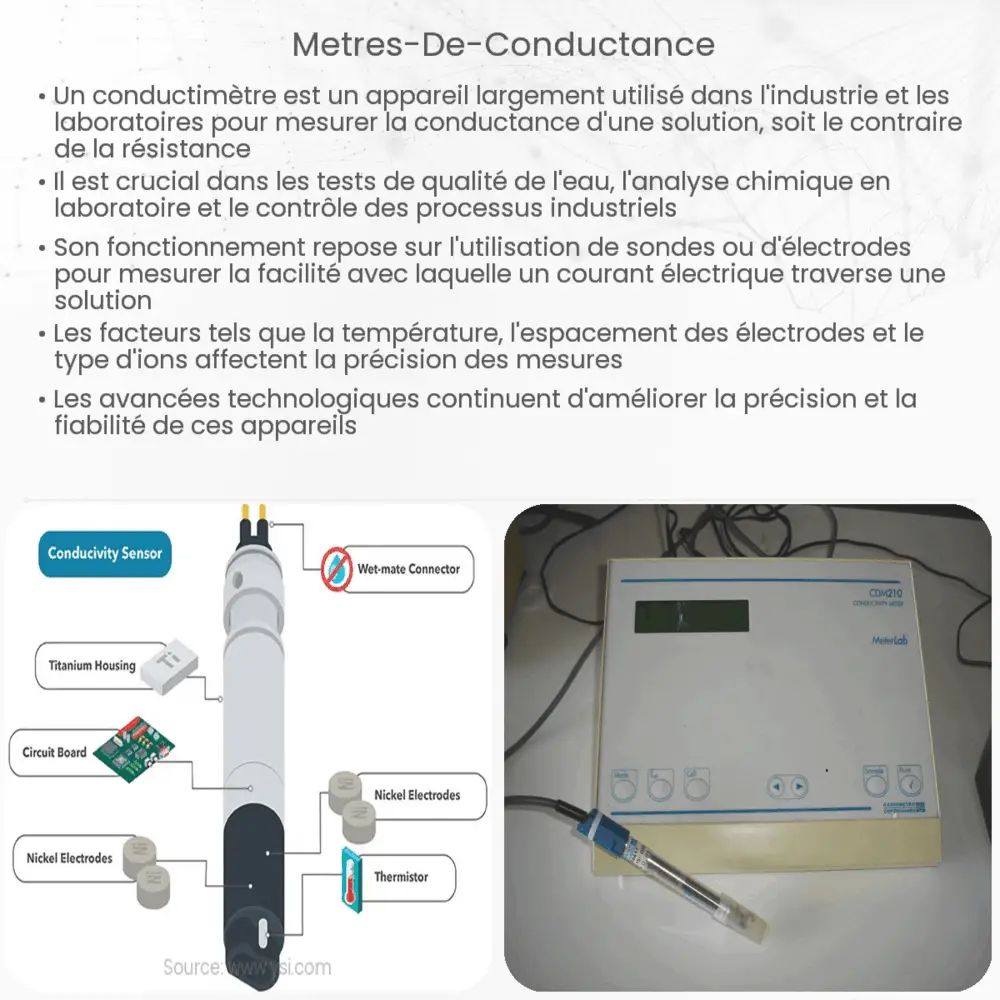 Mètres de conductance