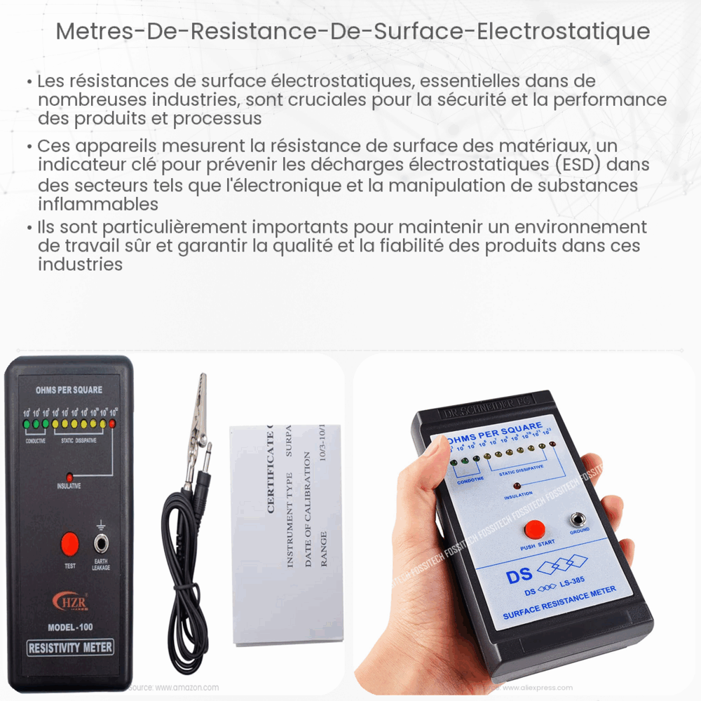 Mètres de résistance de surface électrostatique