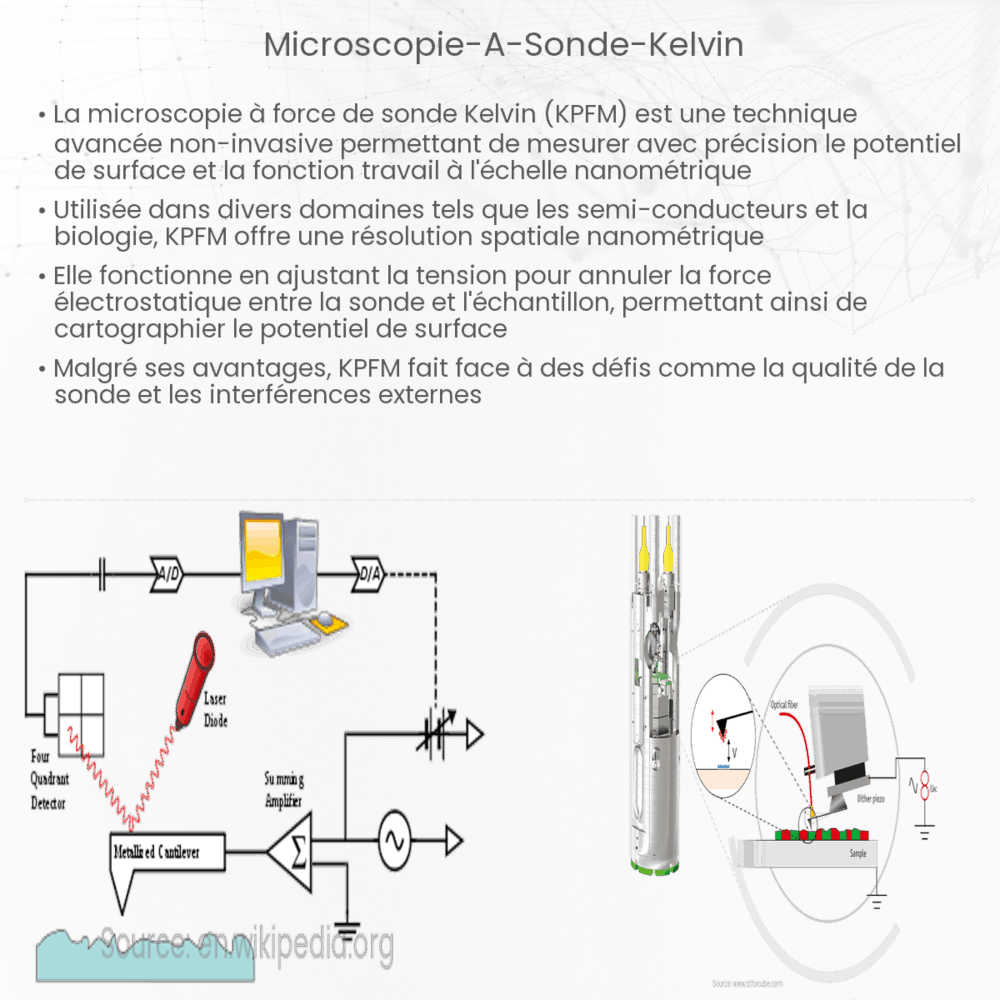 Microscopie à sonde Kelvin