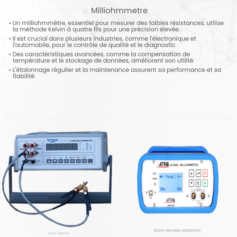 Milliohmmètre